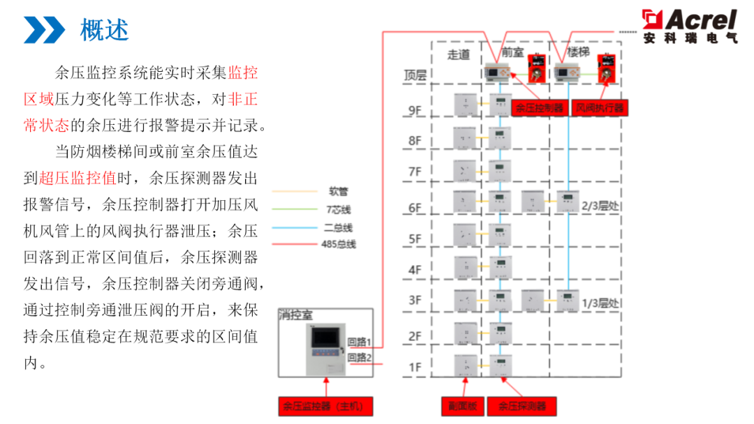 监控系统