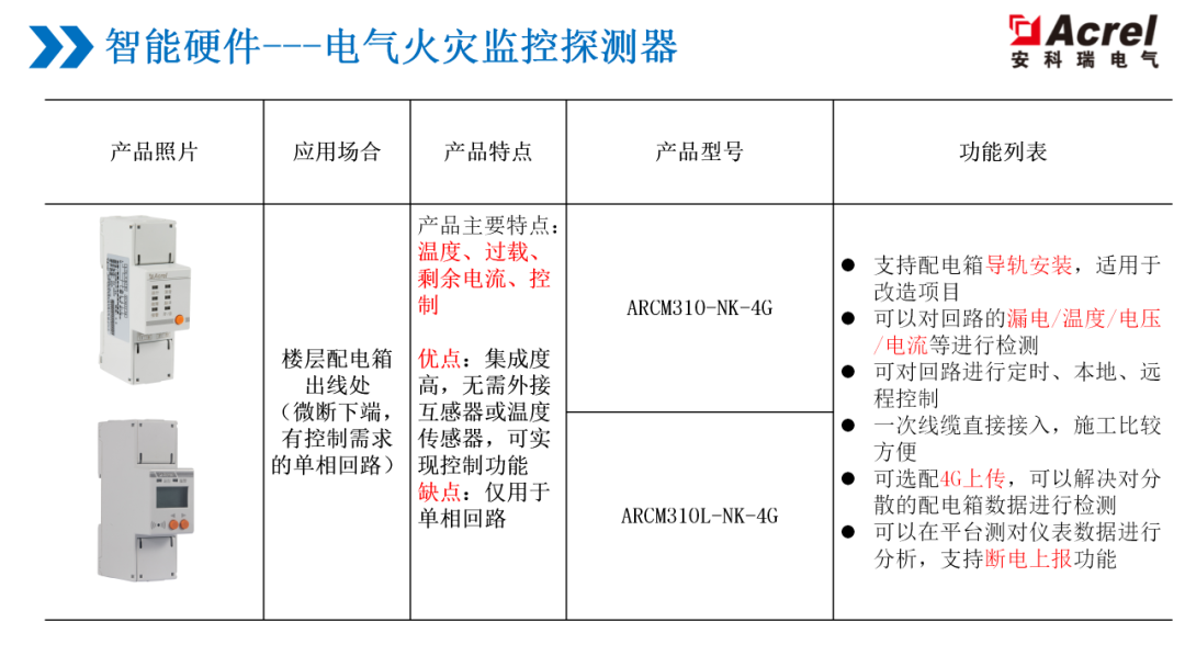 安科瑞