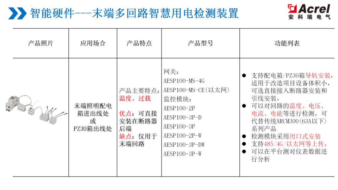 安科瑞