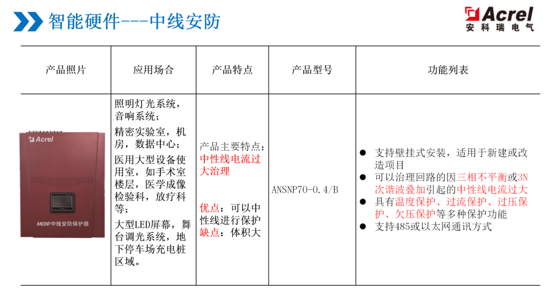 安科瑞