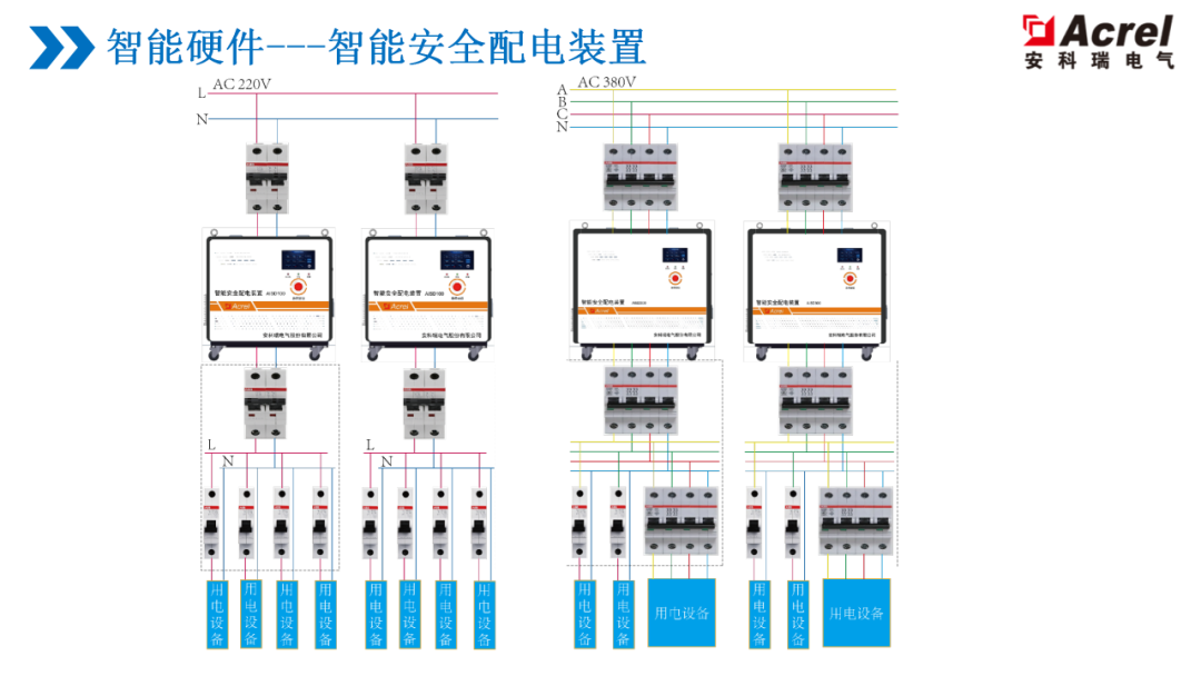 安科瑞