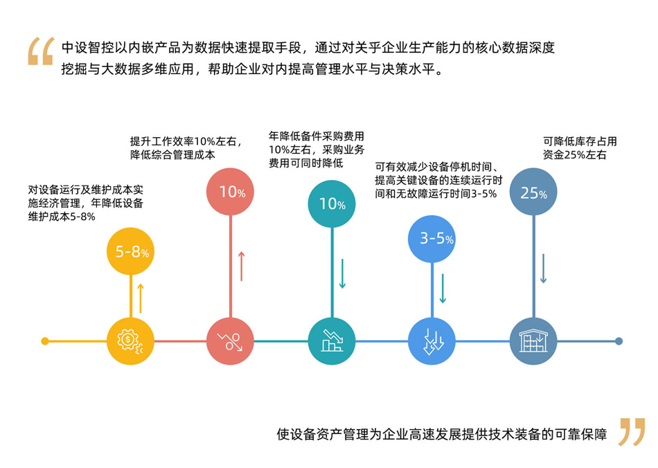 设备管理