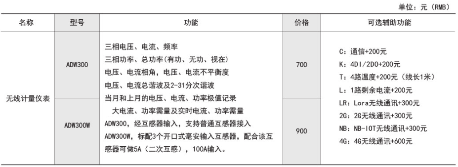 计量仪表