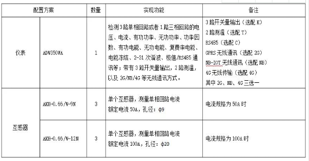 通信基站