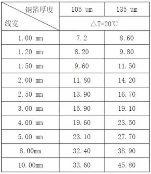 大电流