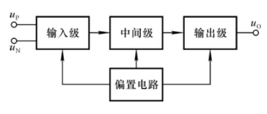 模拟电路