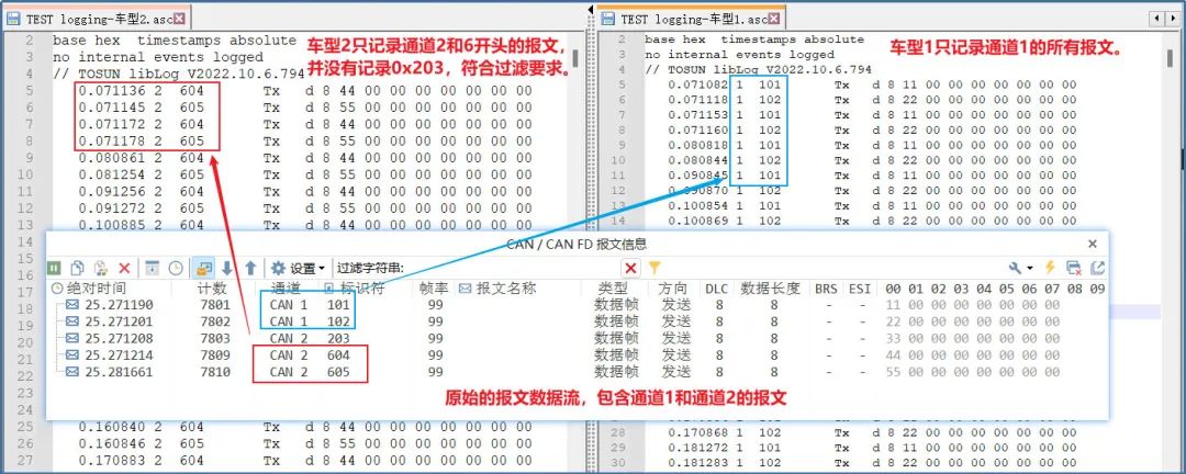 通信数据