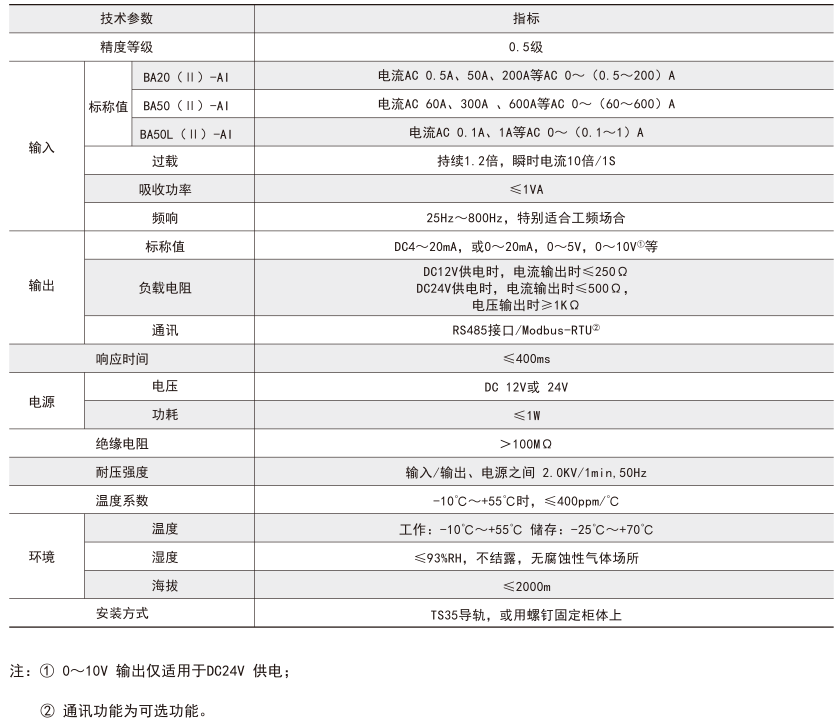 工业自动化系统智能型<b class='flag-5'>BA</b><b class='flag-5'>系列</b><b class='flag-5'>电流传感器</b>