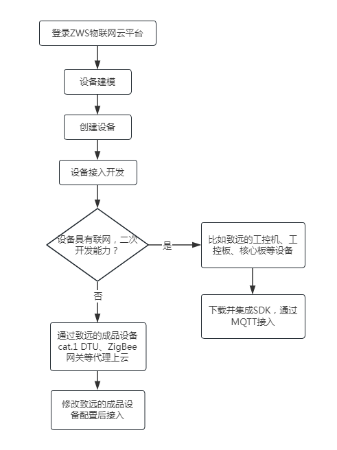 物联网