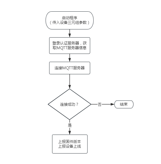 物联网