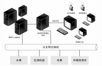 智慧医院