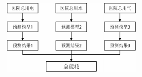 智慧医院