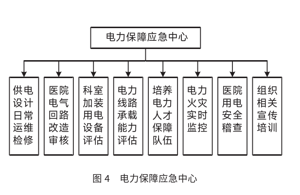 电气火灾