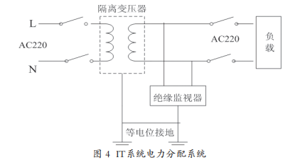 配电系统