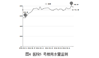 分项计量