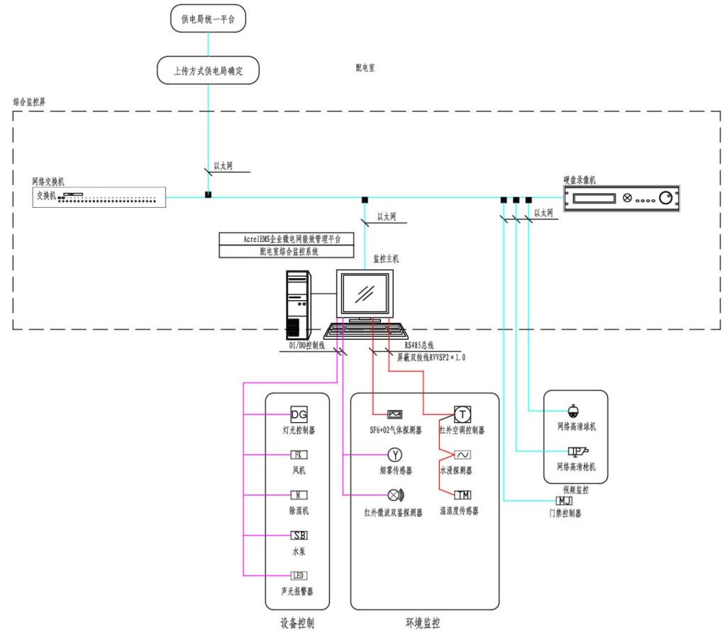 GSM