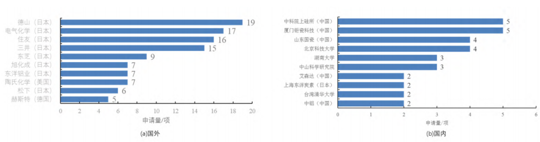 功率半导体