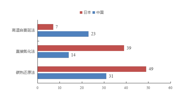 功率半导体