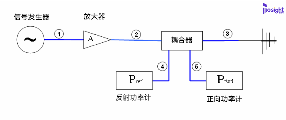 测试