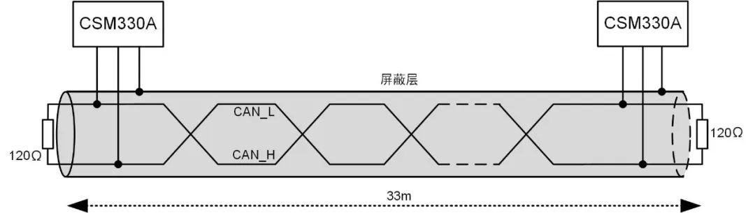 CAN总线