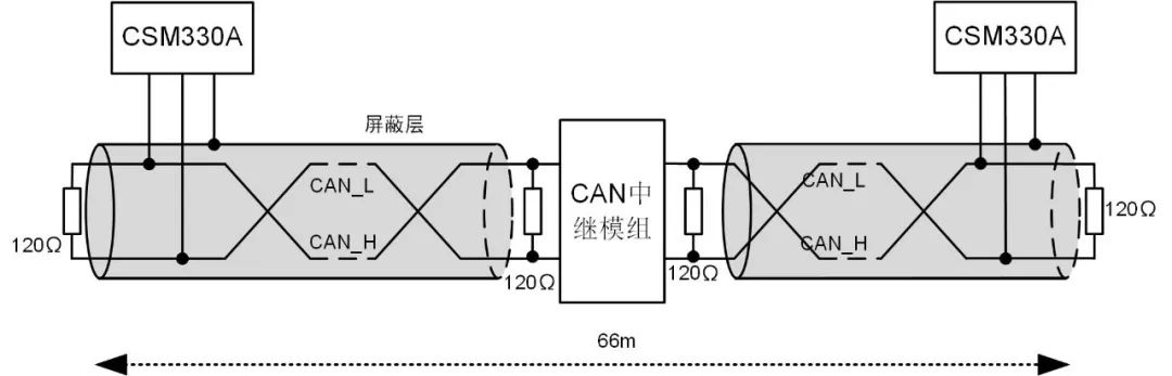 CAN总线