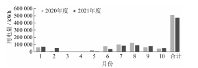 数据分析