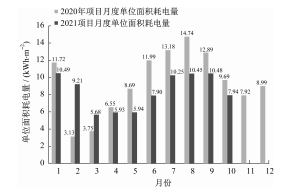 数据分析