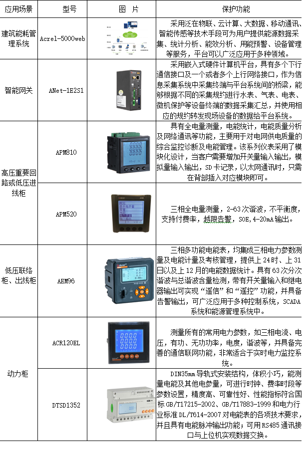 电能计量系统