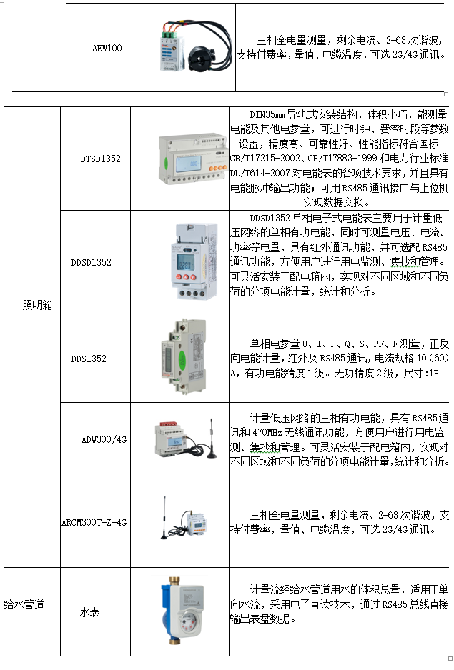 电能计量系统