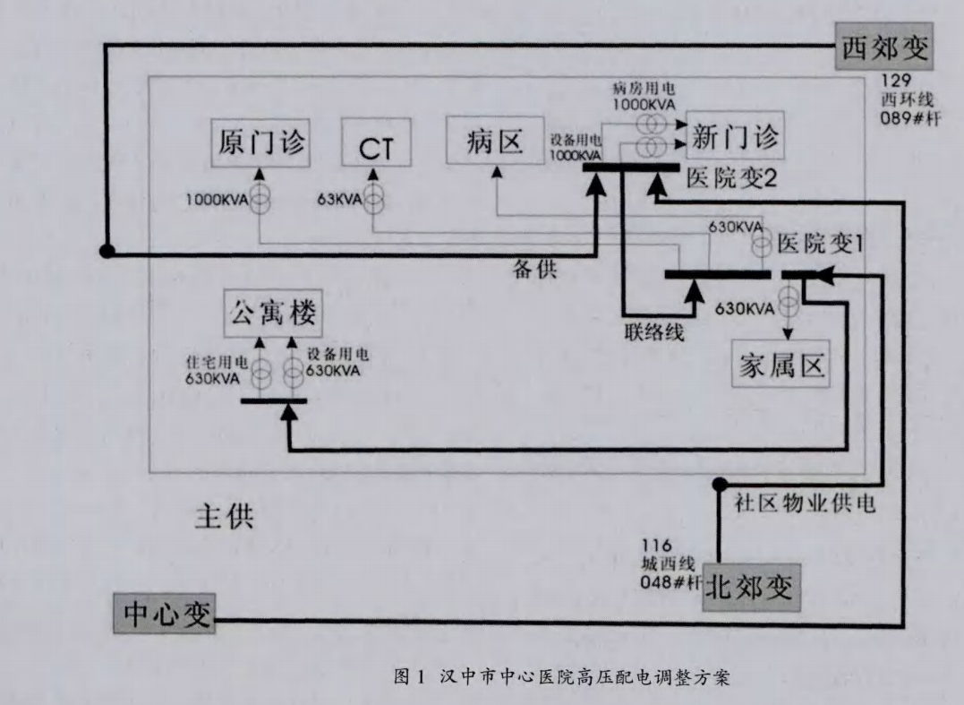 淺談醫院手術室電氣設計的若干體會