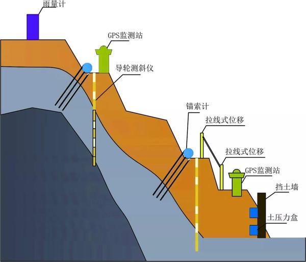 高边坡在线<b class='flag-5'>监测</b><b class='flag-5'>系统</b>综合方案