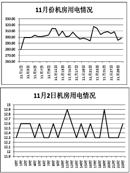 能耗监控