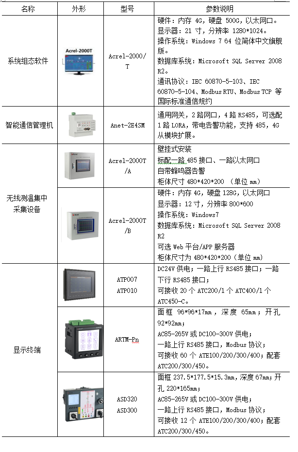 电气设备