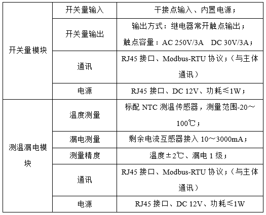 物联网