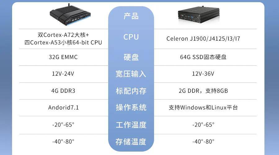 区别于工业一体机的工控机都有哪些应用性能优势？