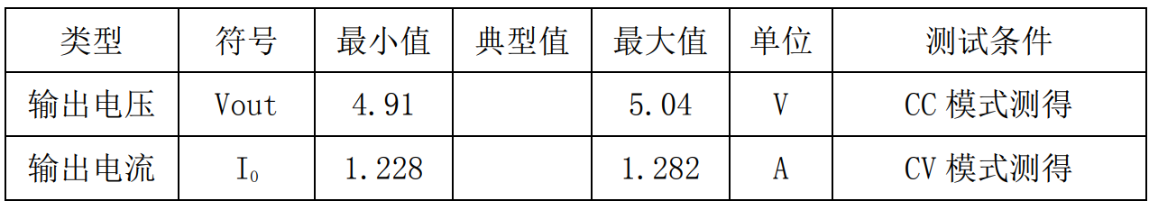 国产芯片