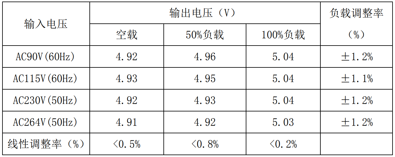 国产芯片