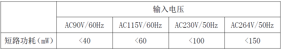 国产芯片