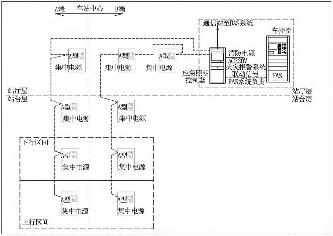 应急照明