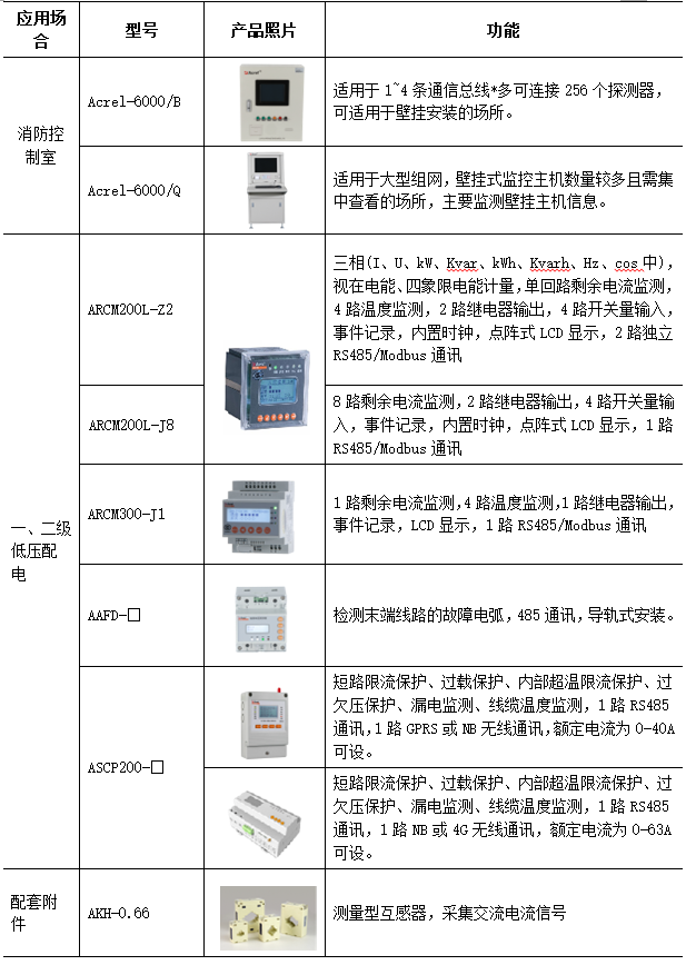 电气火灾