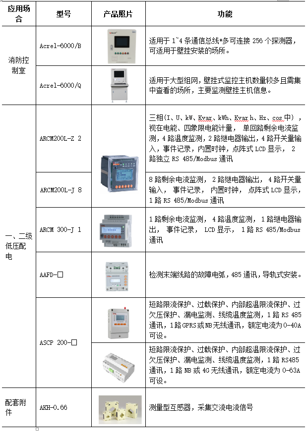 电气火灾