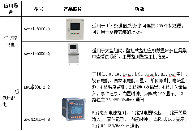 电气火灾