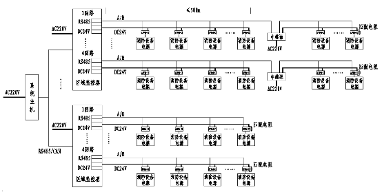 淺談地鐵<b class='flag-5'>消防設備</b><b class='flag-5'>電源</b><b class='flag-5'>監控</b><b class='flag-5'>系統</b>設計與產品選型