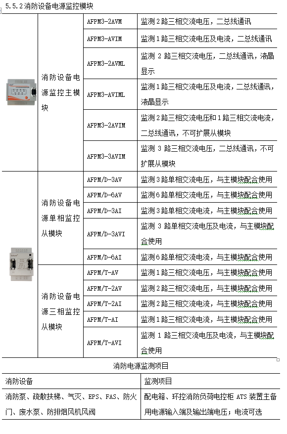 电源监控系统