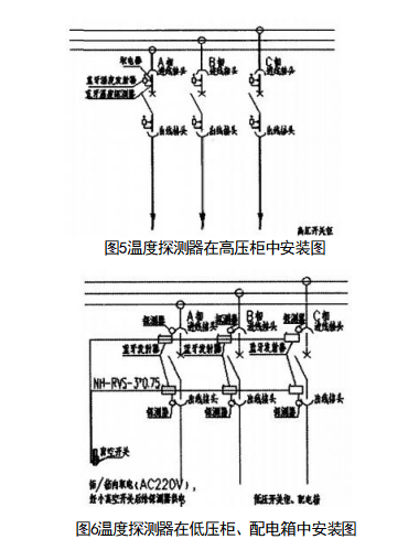 监控系统