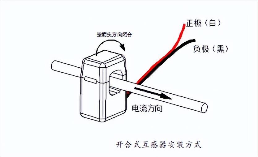 电能表