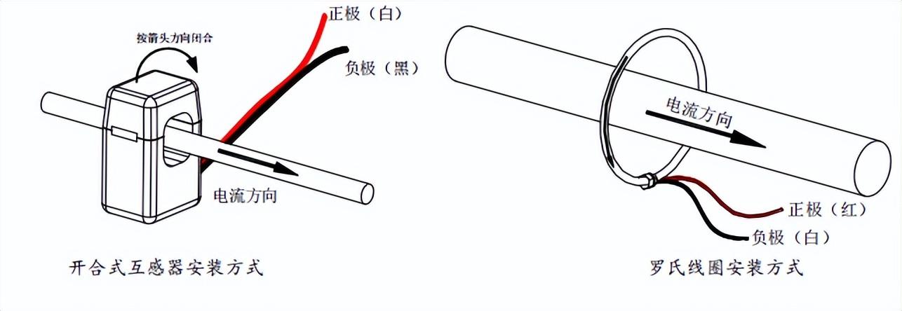 电能监测