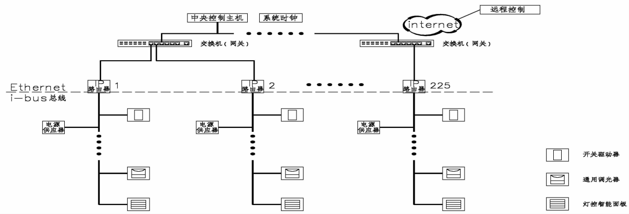 智能照明