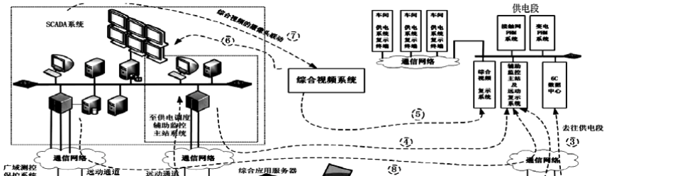 高铁