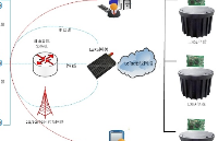 lora<b class='flag-5'>智慧</b><b class='flag-5'>停车</b>场通过联网共享数据